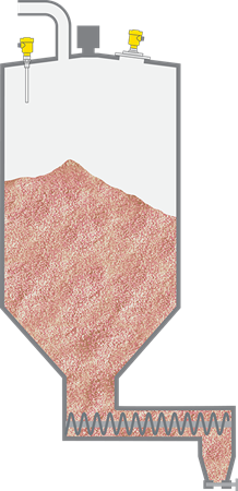 Niveaumeting en niveaudetectie in de assilo