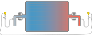 Differenzdruckmessung im Trockenzylinder