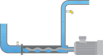 Pressure measurement and point level detection for eccentric pumps