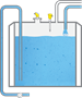 Level measurement and point level detection in the storage tank for wet strength agent