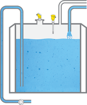 Level measurement and point level detection in the storage tank for wet strength agent