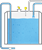 Level measurement and point level detection in the storage tank for wet strength agent