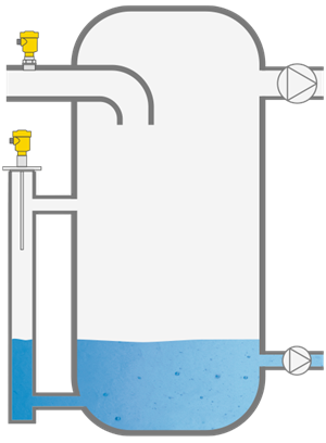 Füllstandmessung im Wasserabscheider und Druckmessung vor der Vakuumpumpe