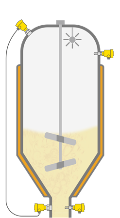 Mesure de niveau et de pression, détection de niveau dans la production de crèmes cosmétiques en mode batch
