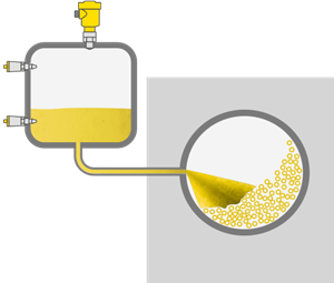 Level measurement and point level detection in the storage tank of a drum coater