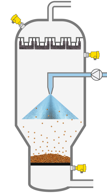 Level measurement and filter monitoring in granulate production in the fluidized bed process