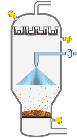 Level measurement and filter monitoring in granulate production in the fluidized bed process