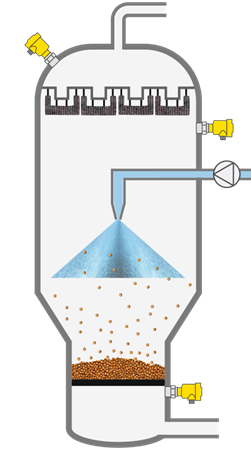 Mesure de niveau et contrôle du filtre dans la production de granulés selon la méthode du lit fluidisé 
