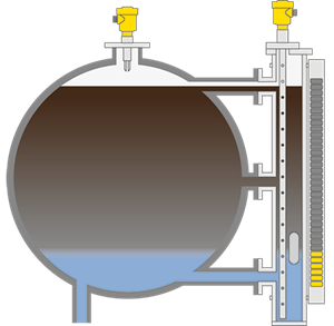 Füllstandmessung und Grenzstanderfassung in BTX-Abscheidern