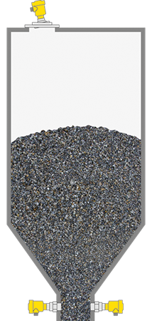 Niveaumeting en niveaudetectie in cokessilo's