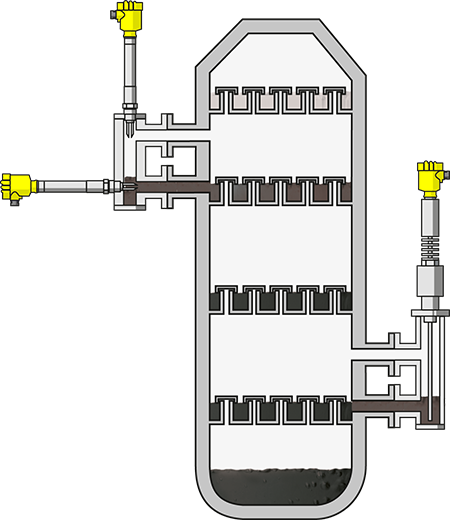 Niveaumeting en niveaudetectie in schotels in een destillatiekolom  