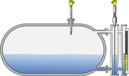 Level measurement and point level detection in condensate storage tanks