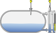 Level measurement and point level detection in condensate storage tanks