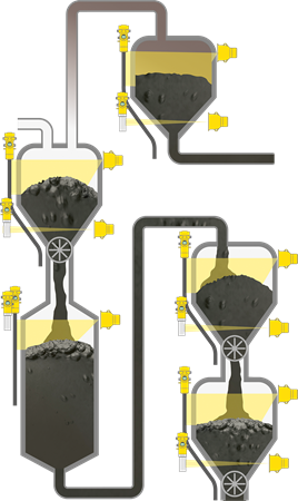 Level measurement and point level detection of catalyst