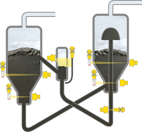 Density, level measurement and point level detection in the reactor