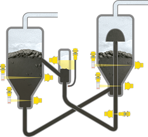 Density, level measurement and point level detection in the reactor