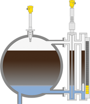 Level and interface measurement and point level detection in high temperature separators