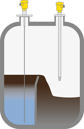 Level measurement and point level detection in the oil skim tank