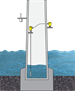 Measurement of water level