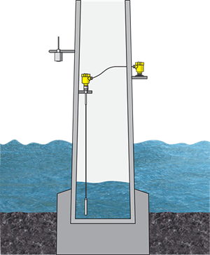 Measurement of water level