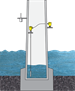 风机塔筒水位测量