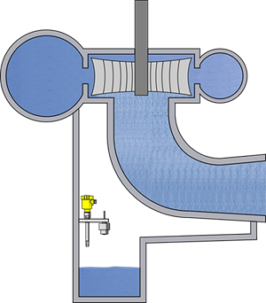 Mesure de niveau et détection de niveau dans le puits d’exhaures 