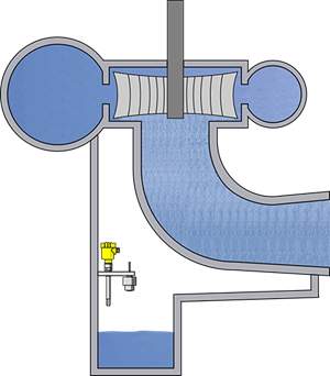 Level and point level detection in the seepage water shaft