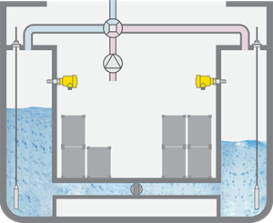 Misura di livello e rilevamento della soglia di livello nelle cisterne dell'acqua di zavorra