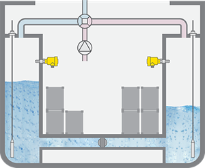 Level measurement and point level detection in the ballast water tanks