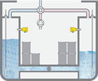 Füllstandmessung und Grenzstanderfassung in den Ballastwassertanks