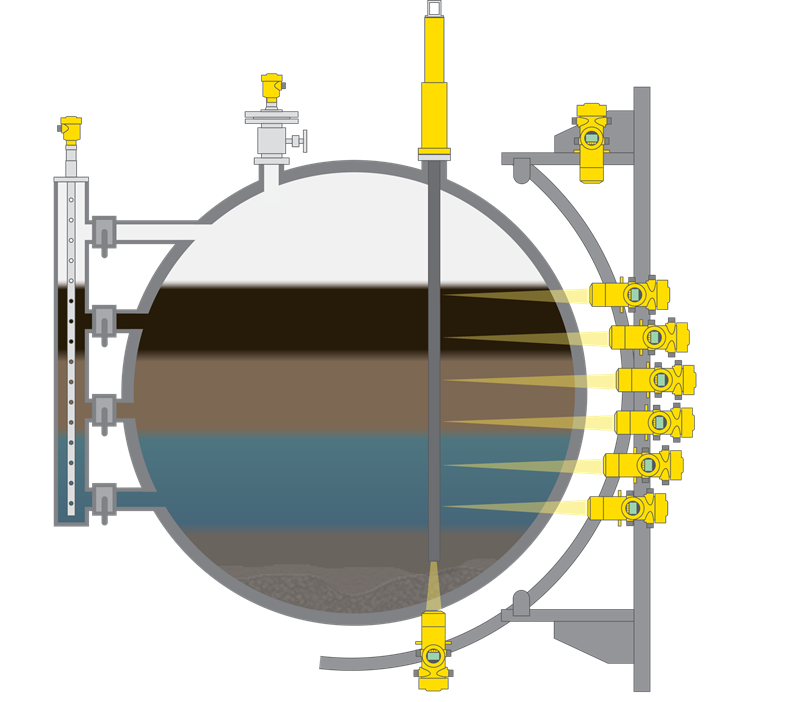 Interface profiler – multi-phase oil/water interface measurement - VEGA