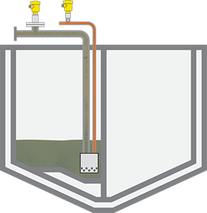 Mesure de pression dans les canalisations