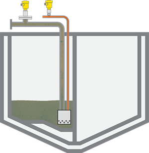 Medición de presión en la interfaz de línea durante la carga y la descarga