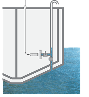 Level measurements for the control of draught, trim and list