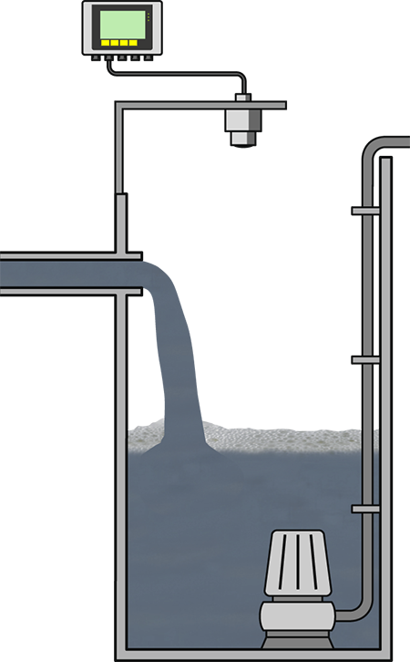 Mesure de niveau dans la station de pompage