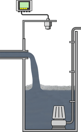 Niveaumessung in der Pumpstation