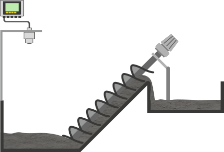 Level measurement in the sewage lifting station