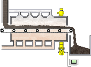Medição da carga da correia na secagem térmica de lodo