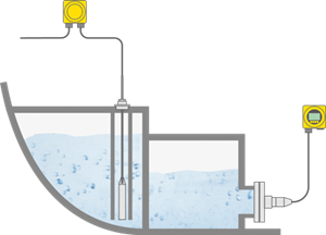 Level measurement in fresh water and pool water tanks