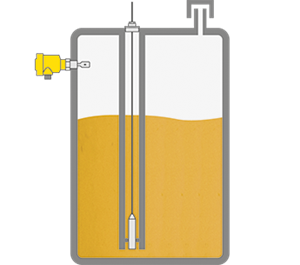Level measurement and point level detection in fuel tanks