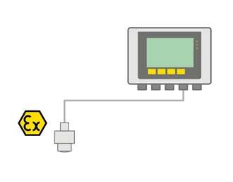 Die VEGA BASIC-Serie ist auch für explosionsgefährdete Bereiche geeignet.