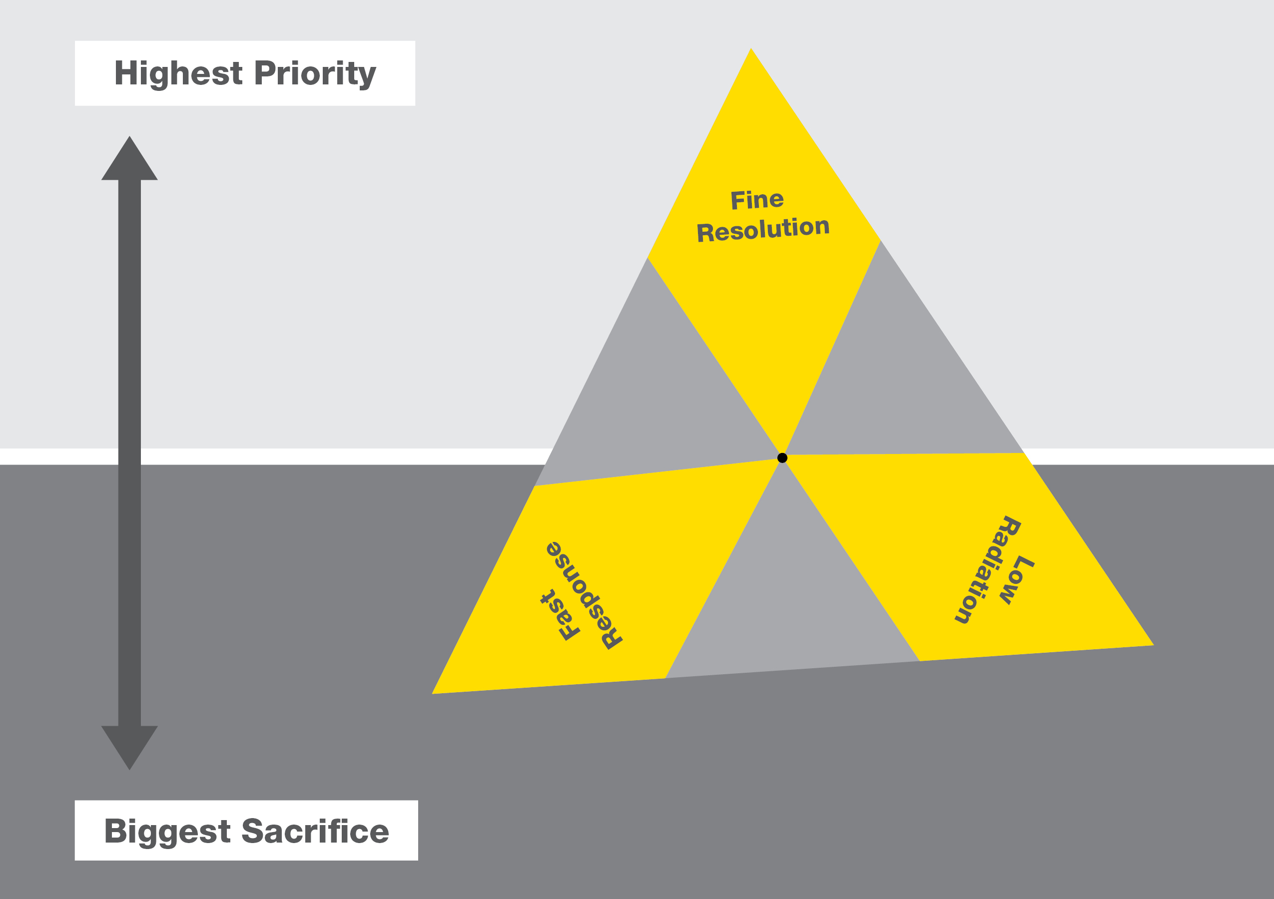 The three R’s of radiometric measurements VEGA