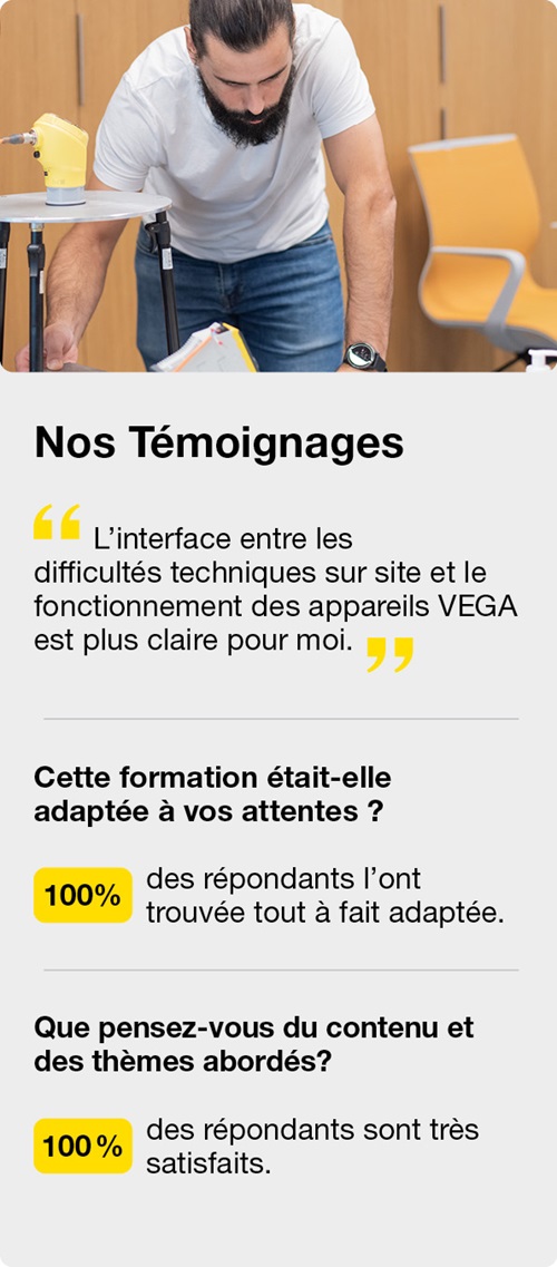 Formation Performance VEGA