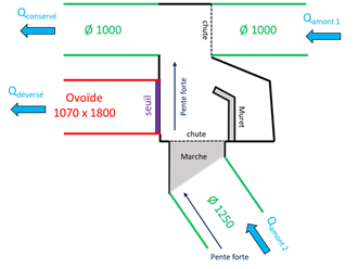 systeme assainissement