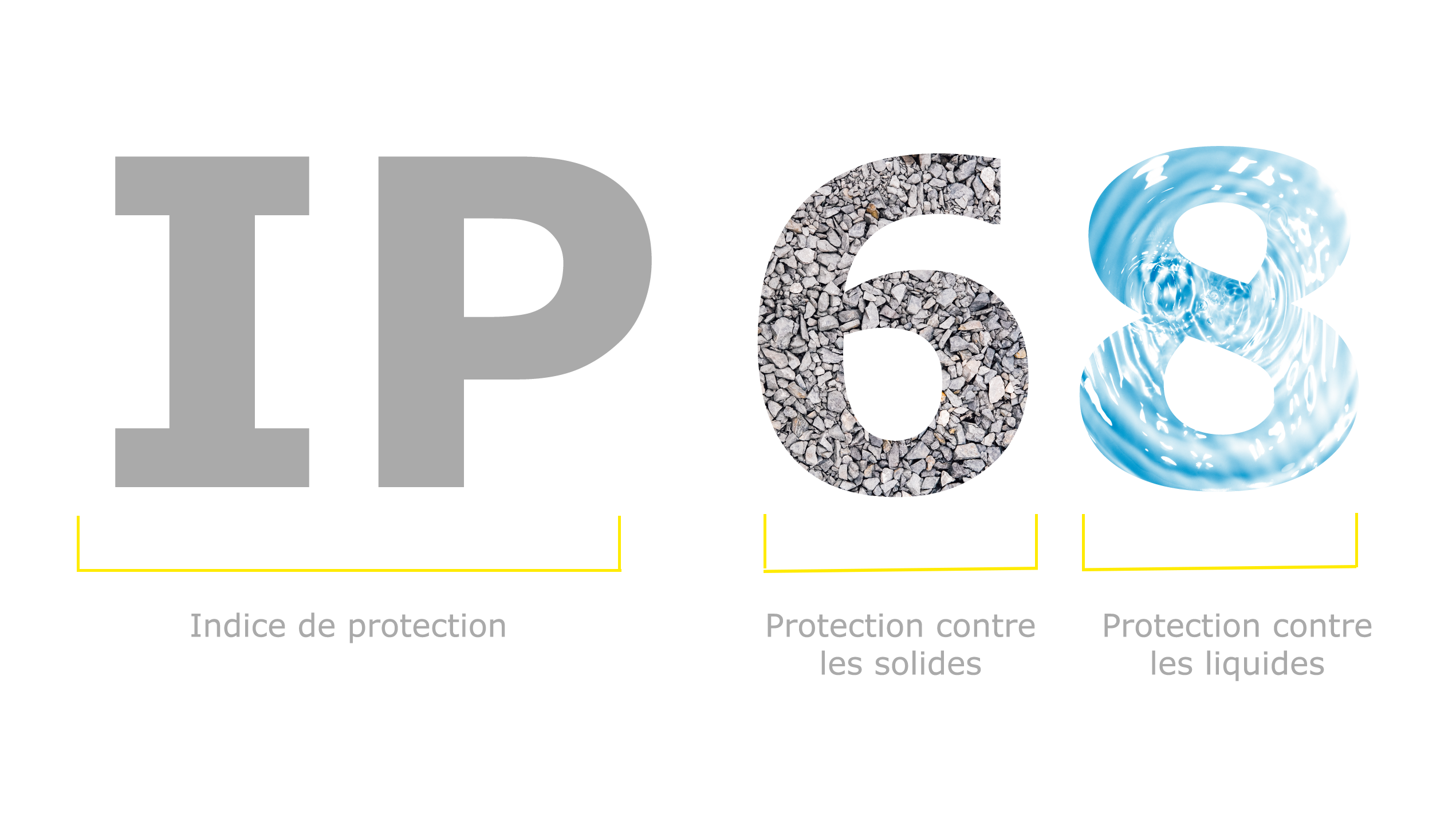 Explications adresse IP