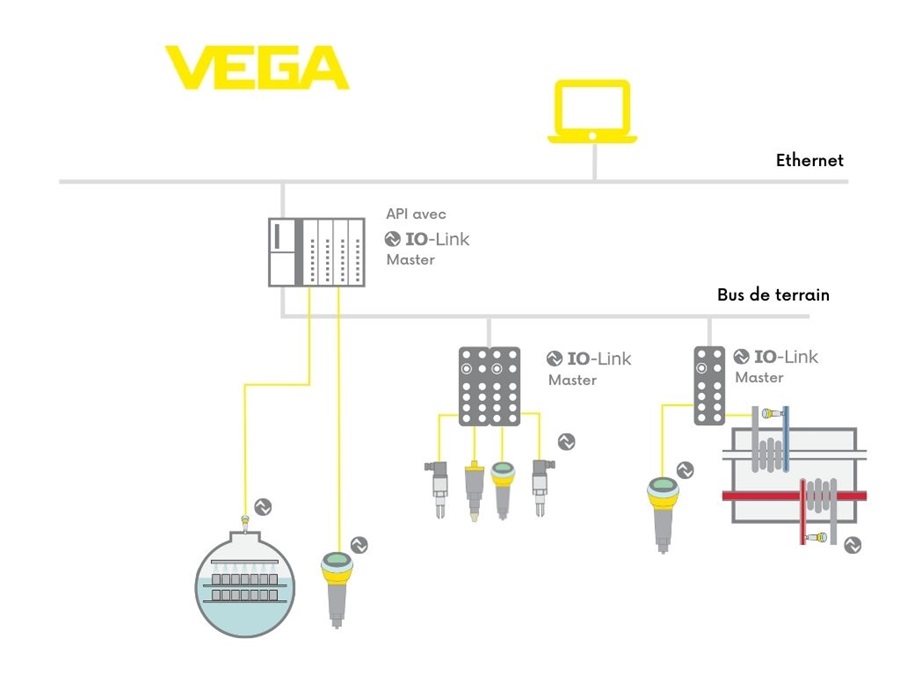 schema io link