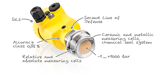 Pressure-measurement