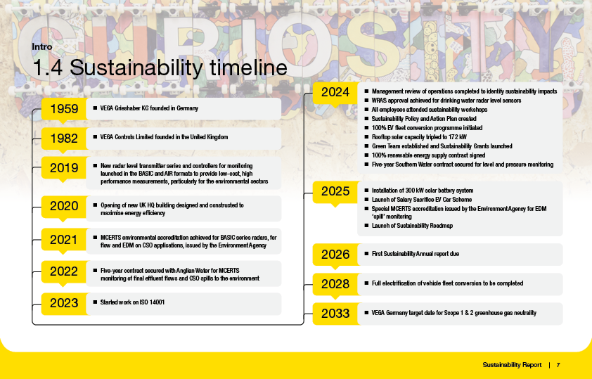 VEGA UK Roadmap Timeline