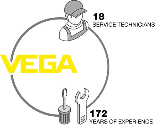 VEGA-Texas-service updated