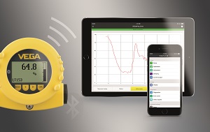 PLICSCOM with Bluetooth